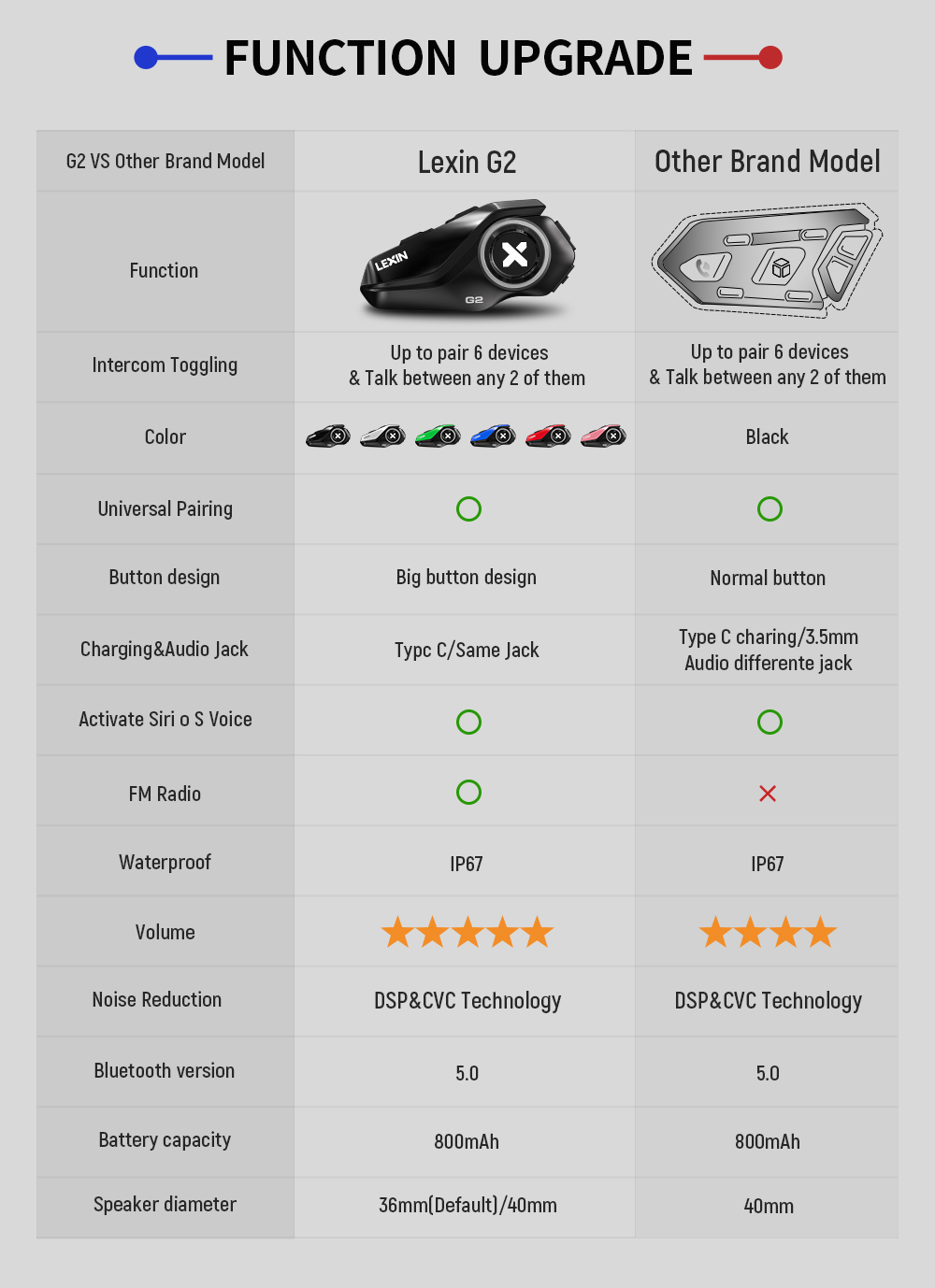 Lexin G2P 2PCS Motorcycle Helm - Universal Motorcycle Helmet Intercom Headset review and price